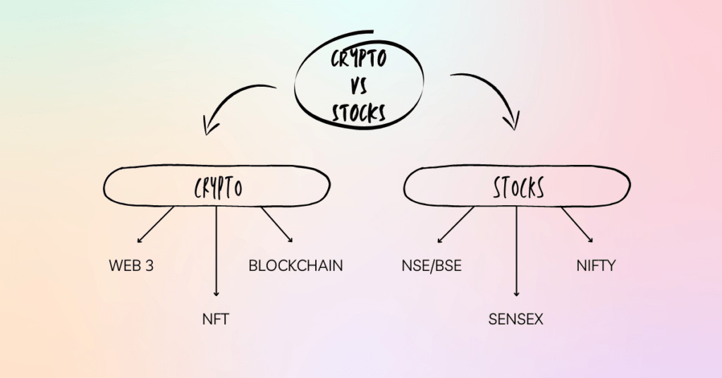 crypto vs stocks share market