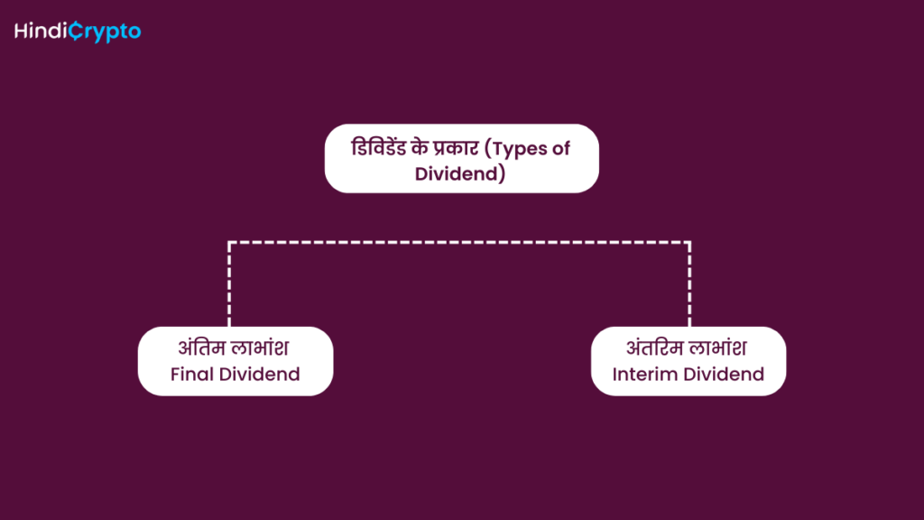 types of dividend in stock market