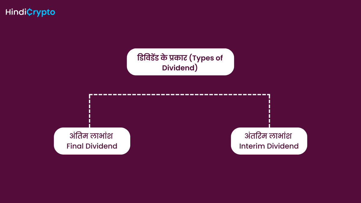 Dividend क्या होता है ? Dividend Meaning in Hindi 2023 Hindicrypto