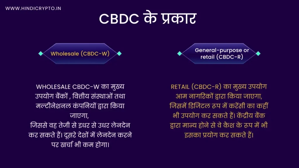 CBDC:भारत का डिजिटल करेंसी क्या है | Central Bank Digital Currency 2023 4 types of CBDC central bank digital currrency infographic in hindi