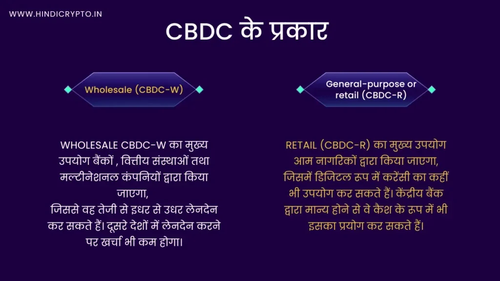 types of CBDC central bank digital currrency infographic in hindi
