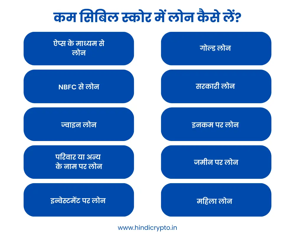 कम सिबिल स्कोर में लोन कैसे लें? | Loan for low cibil score in India 3 inforgaphic of how to get loan for low cibil score or scredit score in india in Hindi