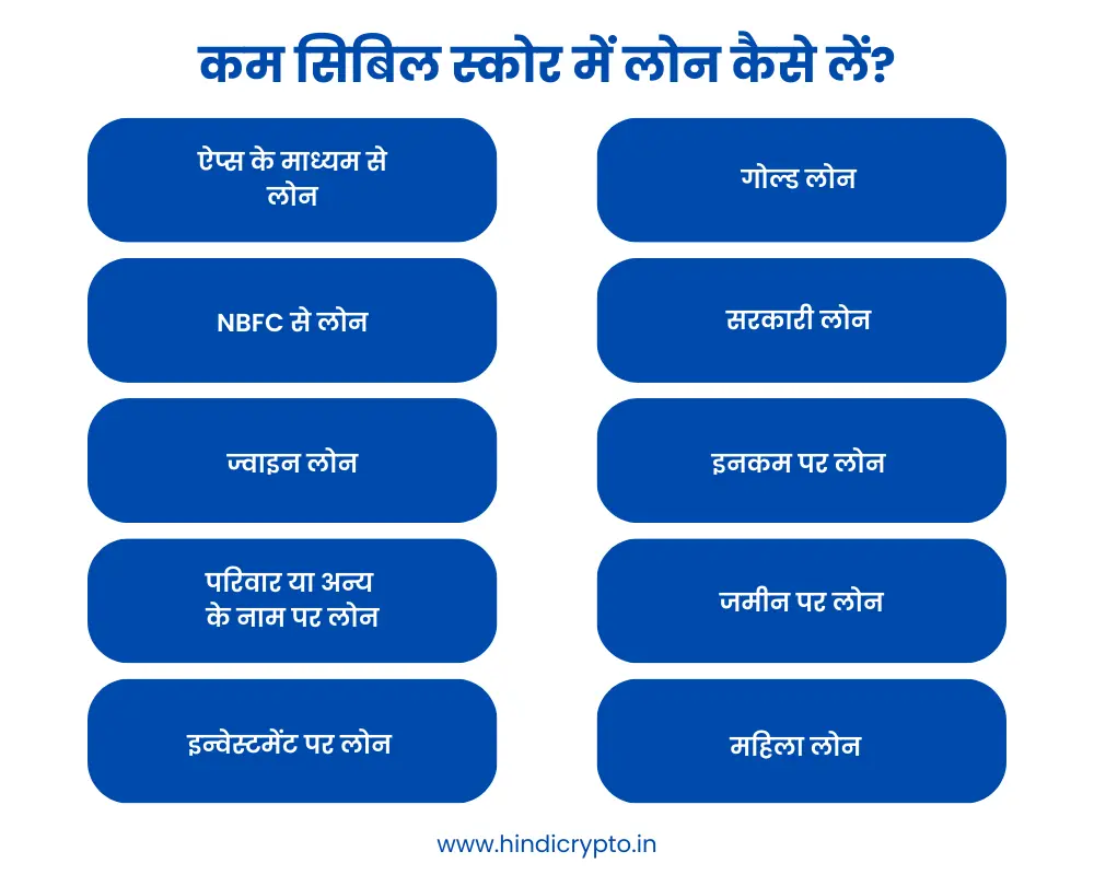 inforgaphic of how to get loan for low cibil score or scredit score in india in Hindi